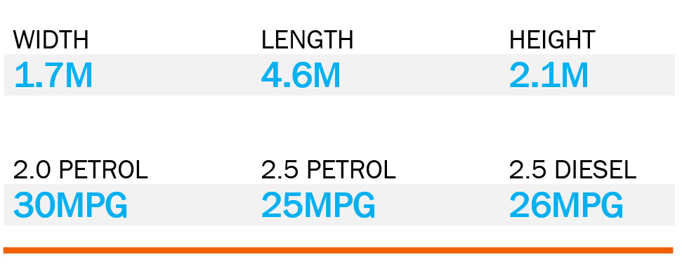 mazda-bongo-specs