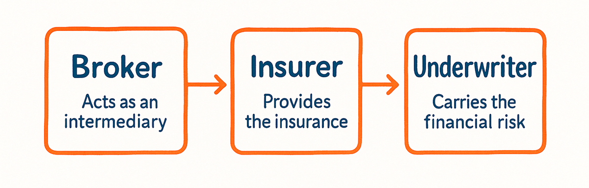 Broker,Insurer graphic